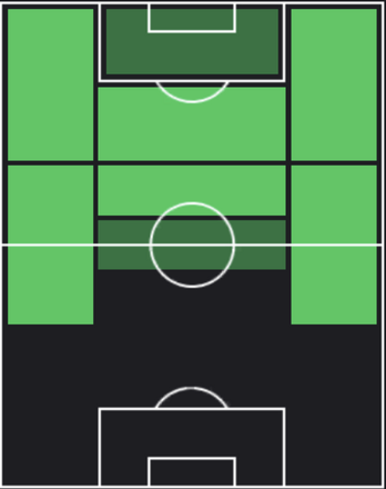 HPアデム・リャイッチ(09/11)の適性ポジション