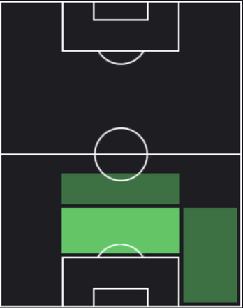 TP鳥海晃司(09/07)の適正ポジション