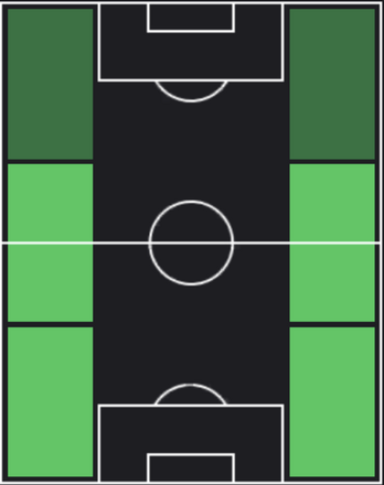 TP初瀬亮(09/07)の適正ポジション