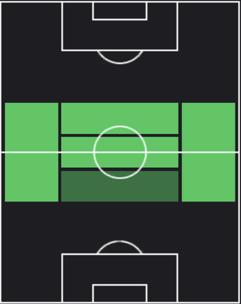 HPセルジオ・オリヴェイラ(09/11)の適性ポジション