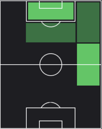 TP佐藤凌我(09/07)の適正ポジション