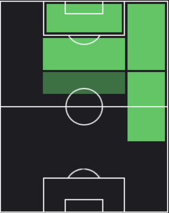 HPヘルマン・ベルテラメ(09/07)の適性ポジション