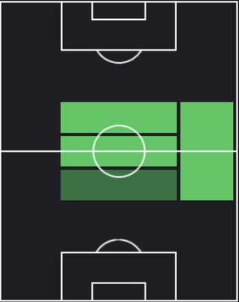HPジェジソン(09/11)の適性ポジション