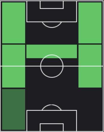 HPロバート・テイラー(09/07)の適性ポジション