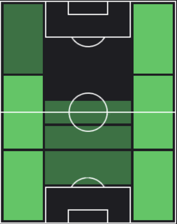 HPフェルディ・カドゥオール(09/11)の適性ポジション