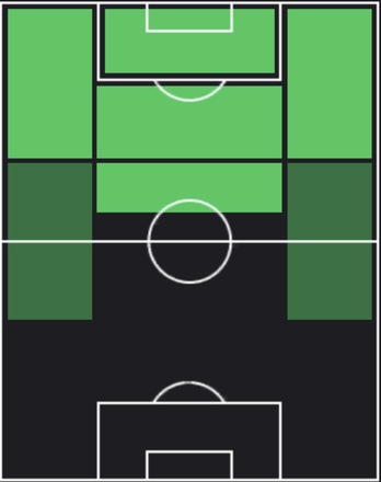 HPドリース・メルテンス(09/11)の適性ポジション