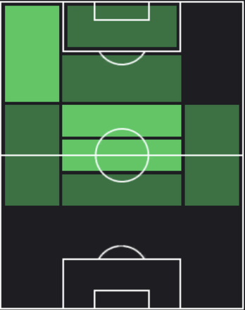 HPエマヌエル・レイノソ(09/07)の適性ポジション