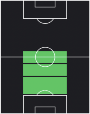 HPデクラン・ライス(09/14)の適性ポジション