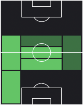 TPオレクサンドル・ジンチェンコ(09/14)の適正ポジション