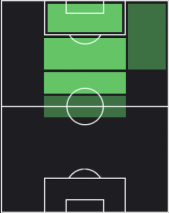 HPニコラス・ジャクソン(09/14)の適性ポジション