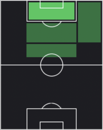 TPブルーノ・ペトコヴィッチ(09/14)の適正ポジション