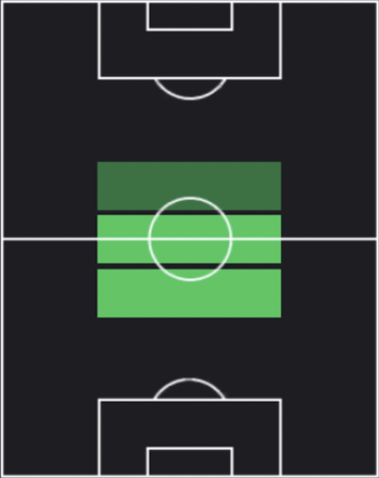 TPピエール・ホイビュア(09/14)の適正ポジション