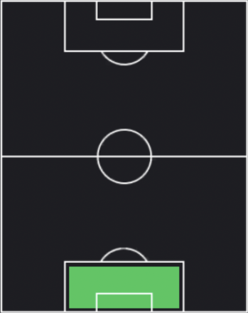 TPケイロル・ナバス(09/14)の適正ポジション