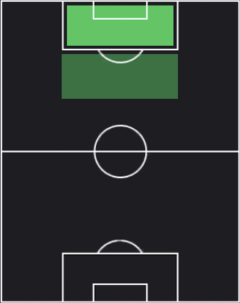 TPヴァウト・ヴェフホースト(09/14)の適正ポジション