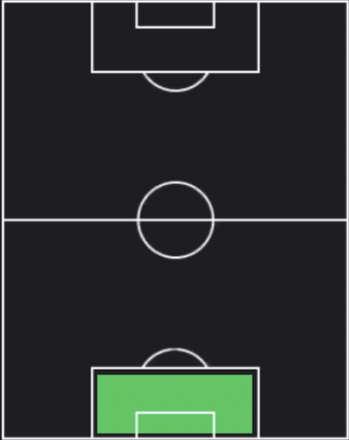 HPアルフォンス・アレオラ(09/14)の適性ポジション