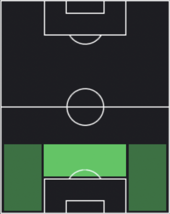 TPジョー・ロドン(09/14)の適正ポジション