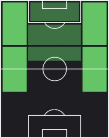 HPジェイドン・サンチョ(09/14)の適性ポジション