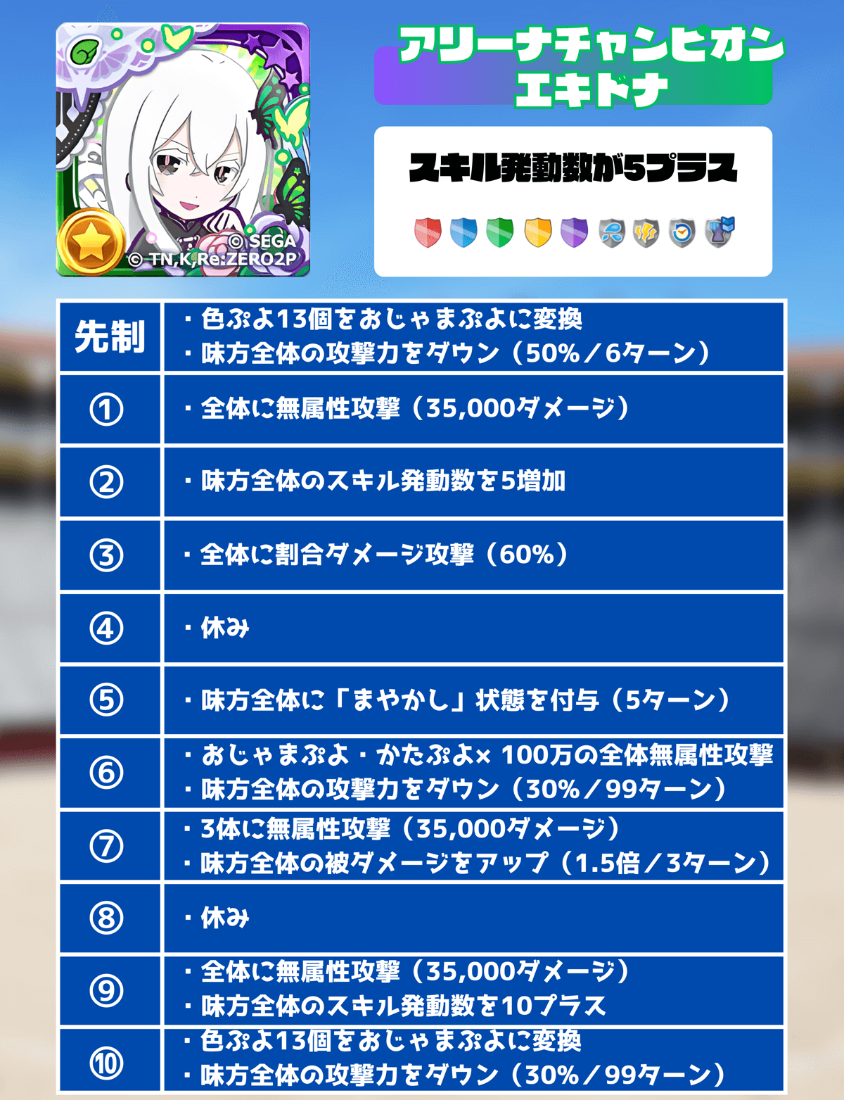 アリーナチャンピオン エキドナの行動パターンa