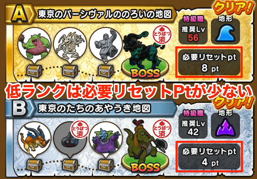 地図のランク別のリセットポイント