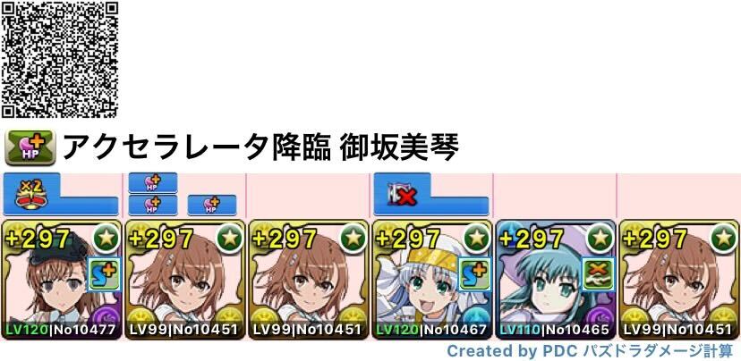 攻略用御坂妹×御坂美琴