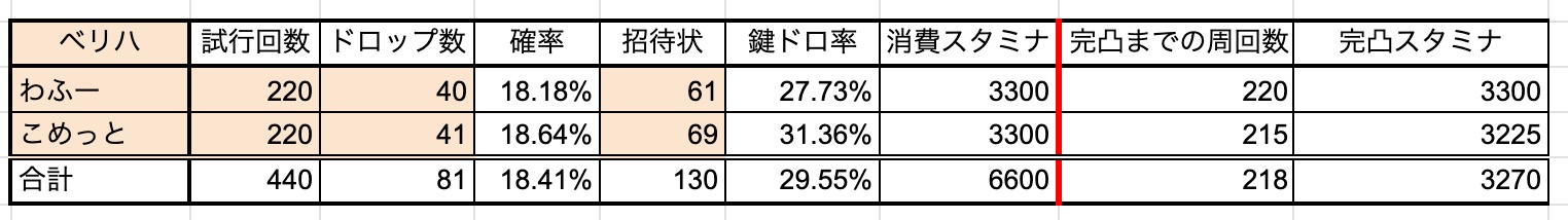 メタルクラッシャーのドロップ率