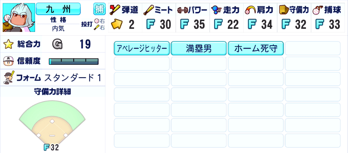 九州の野手情報