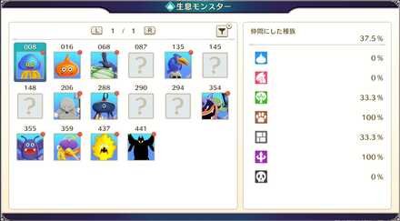 生息モンスター