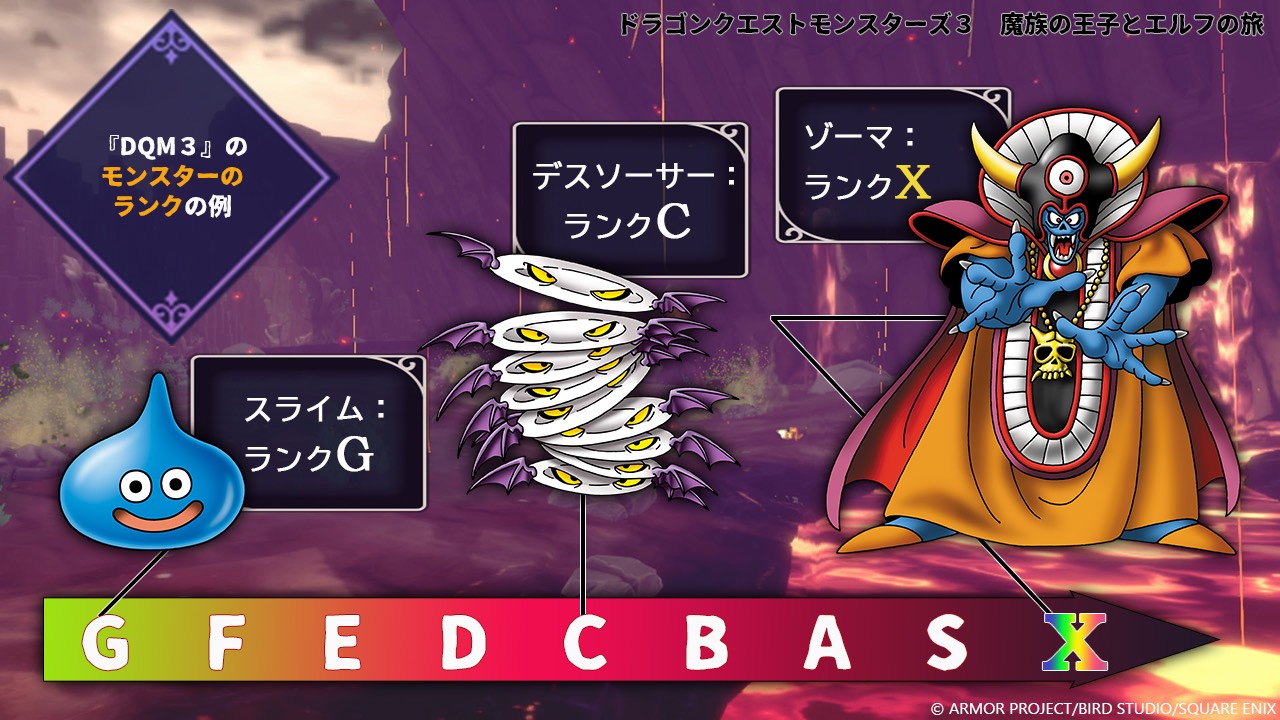 Gランクの追加とSSがXランクに変更