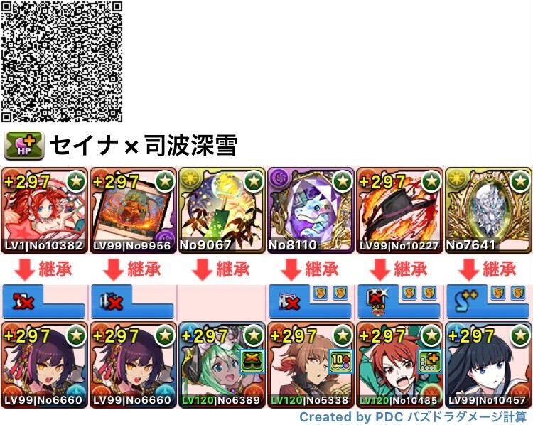 セイナ×司波深雪