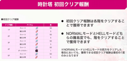 時計塔の攻略方法とフロア一覧