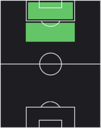 HPヘンリー・マルティン(09/14)の適性ポジション