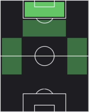 HPロナルド・シスネロス(09/14)の適性ポジション
