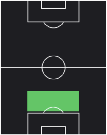 HPイサアク・ブリスエラ(09/14)の適性ポジション