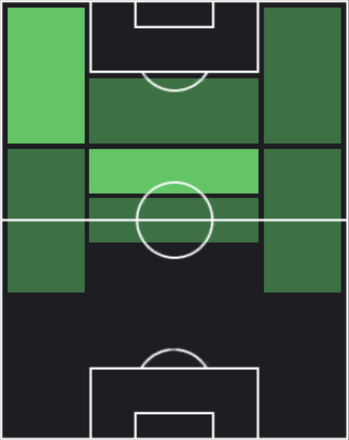 HPアビレス・ウルタード(09/14)の適性ポジション