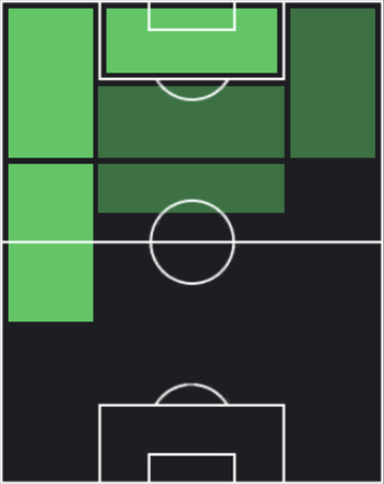 HPアレクシス・ベガ(09/14)の適性ポジション