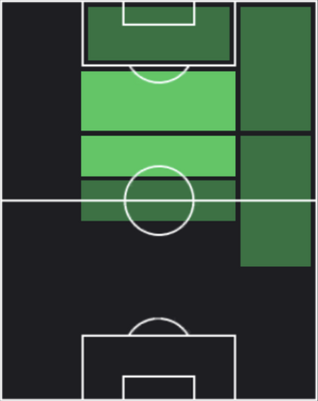 HPディエゴ・バルデス(09/14)の適性ポジション
