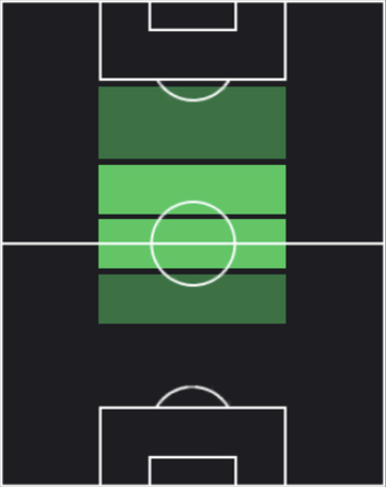 HPアルバロ・フィダルゴ(09/14)の適性ポジション