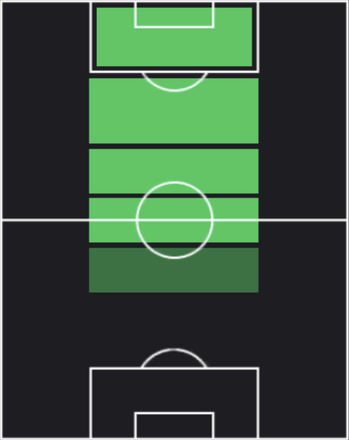 HPビクトル・グスマン(09/14)の適性ポジション