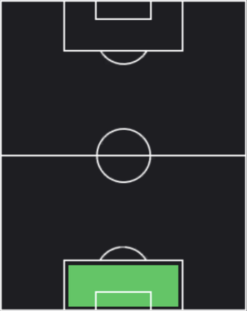 HPヘスス・オロスコ(09/14)の適性ポジション