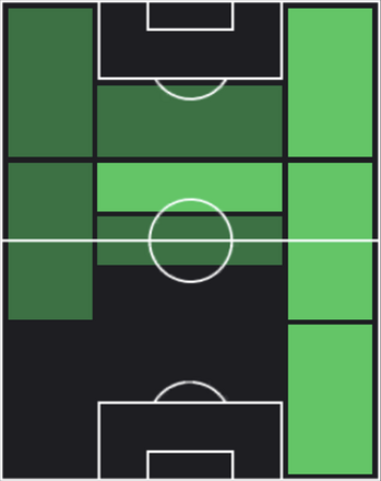 HPアントニオ・ブリセーニョ(09/14)の適性ポジション
