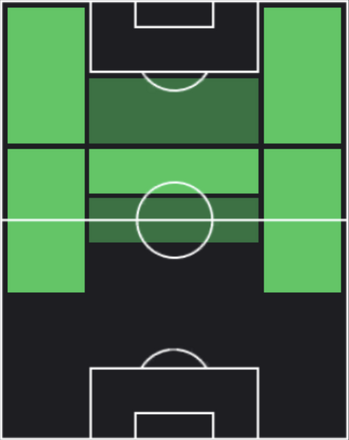 HPセバスティアン・コルドバ(09/14)の適性ポジション