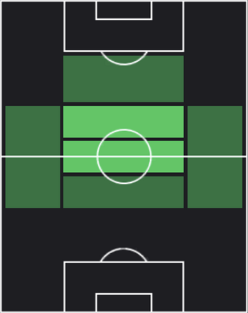 HPディエテル・ビジャルパンド(09/14)の適性ポジション