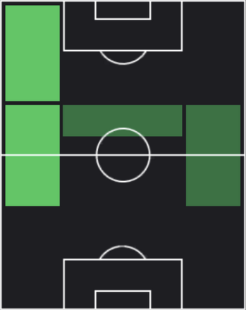 HPアレハンドロ・センデハス(09/14)の適性ポジション