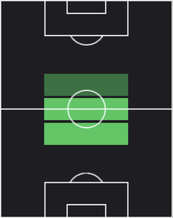HPフェルナンド・ベルトラン(09/14)の適性ポジション