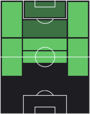 HPロベルト・アルバラード(09/14)の適性ポジション