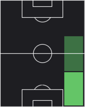 HPパブロ・モンロイ(09/14)の適性ポジション