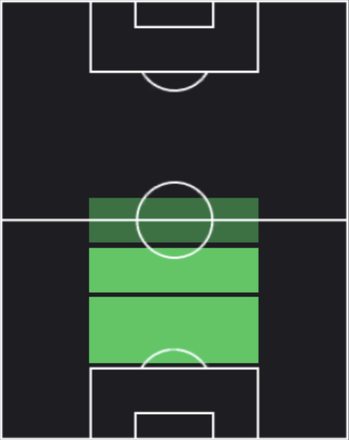 HPアンデルソン・サンタマリア(09/14)の適性ポジション