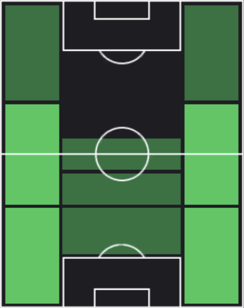 HPミゲル・ラユン(09/14)の適性ポジション