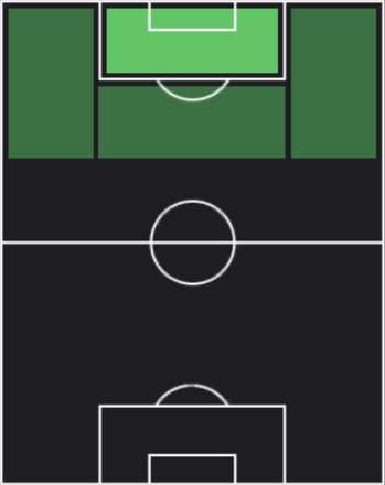 HPアロルド・プレシアド(09/14)の適性ポジション