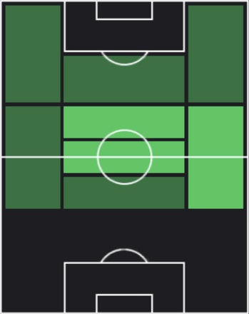 HPホナタン・ドス・サントス(09/14)の適性ポジション